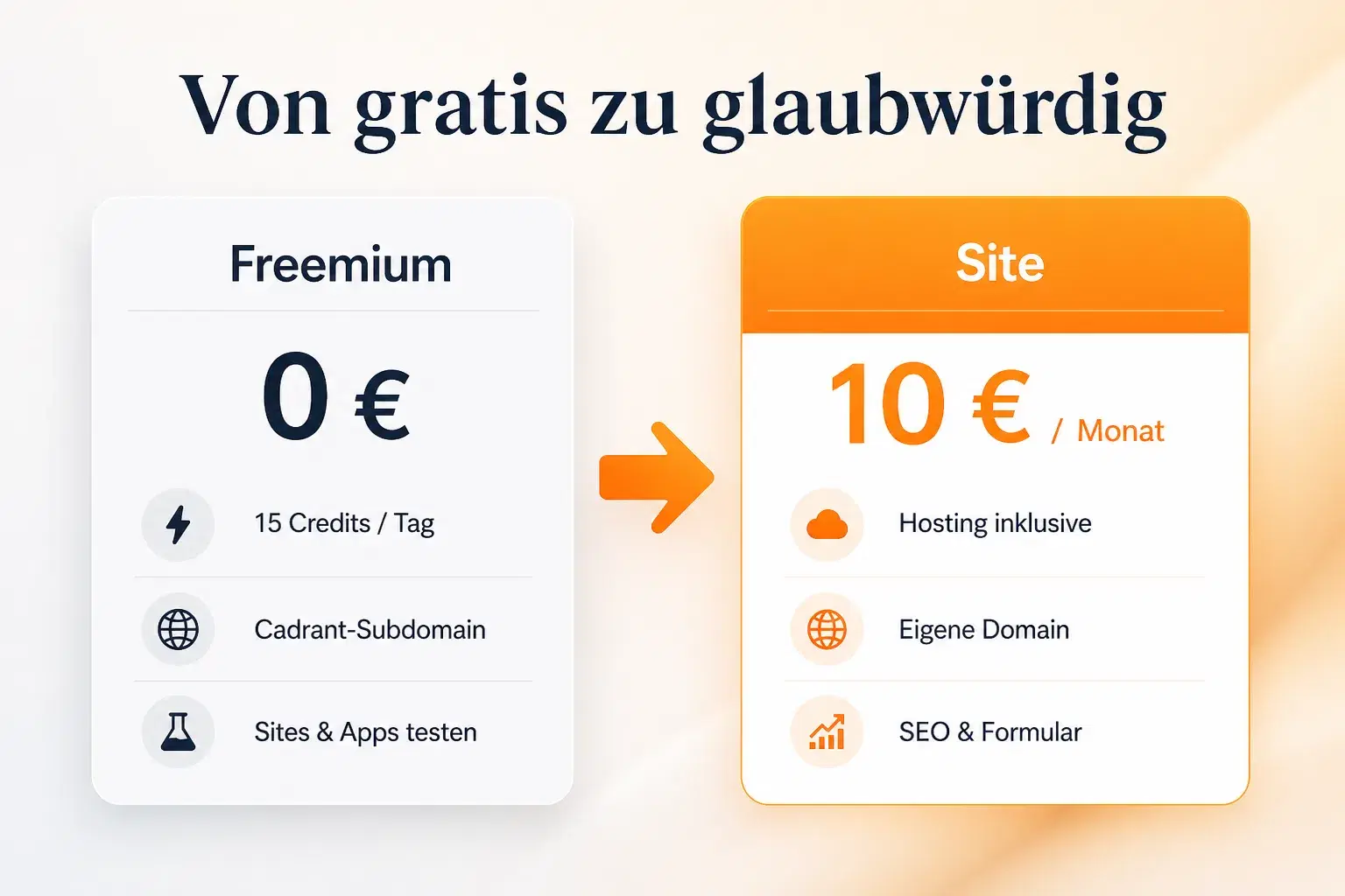 Cadrant-Infografik: kostenloser Freemium-Plan, dann Site-Plan für 10 Euro im Monat