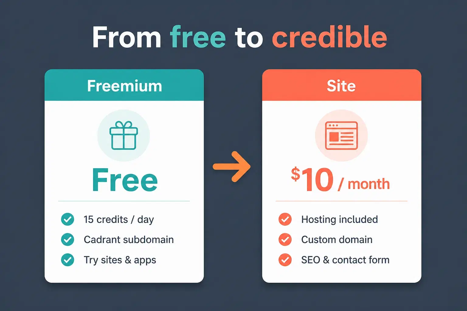 Cadrant infographic: free Freemium plan then Site plan at $10 per month
