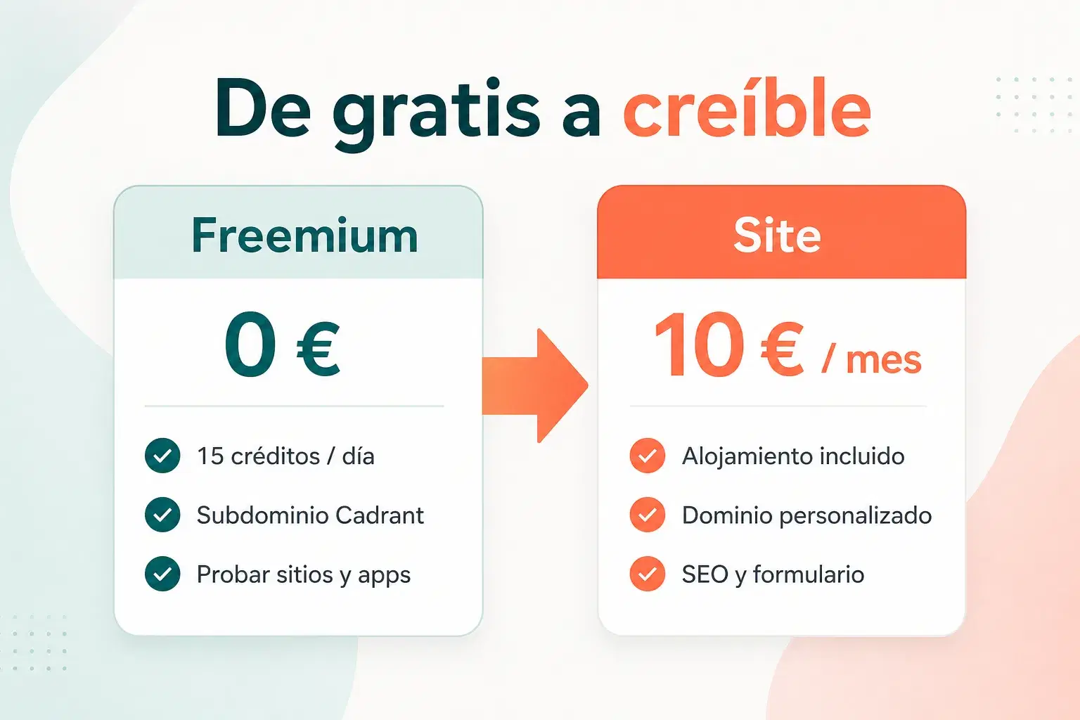 Infografía Cadrant: plan Freemium gratuito y luego plan Site a 10 euros al mes