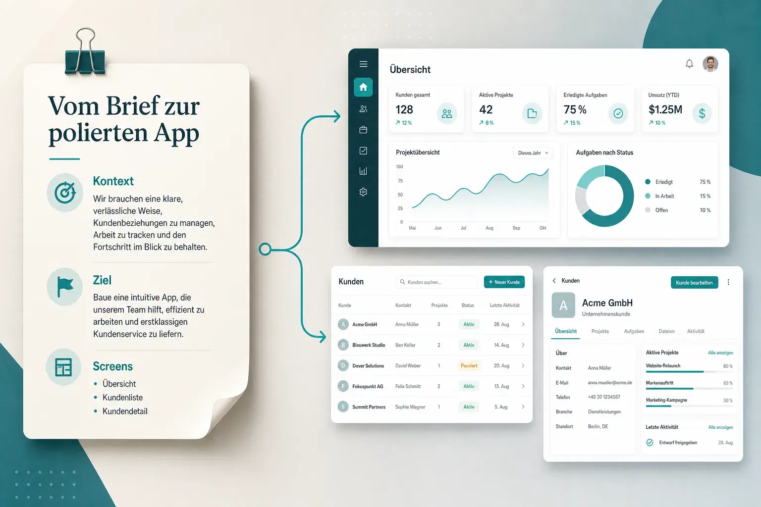 Strukturiertes Briefing mit Kontext, Ziel und Screens, das sich in eine polierte Multi-Screen-App-UI verwandelt